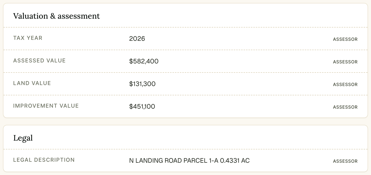 Assessor facts under Valuation and assessment and Legal — $131,300 of land and $451,100 of improvements against a $582,400 total, above the recorded legal description